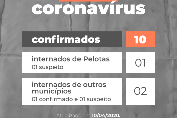 Pelotas chega a 10 casos confirmados de Covid-19. Primeira confirmação de transmissão  comunitária foi registrada nesta sexta-feira (10)