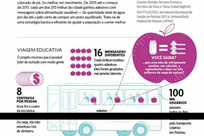 Projeto finalista no 11º Prêmio Saúde 2017 foi case de sucesso em duas revistas em janeiro