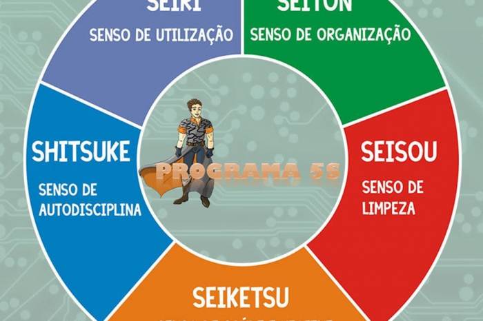 Administração será a responsável pela preparação das equipes e pelas inspeções