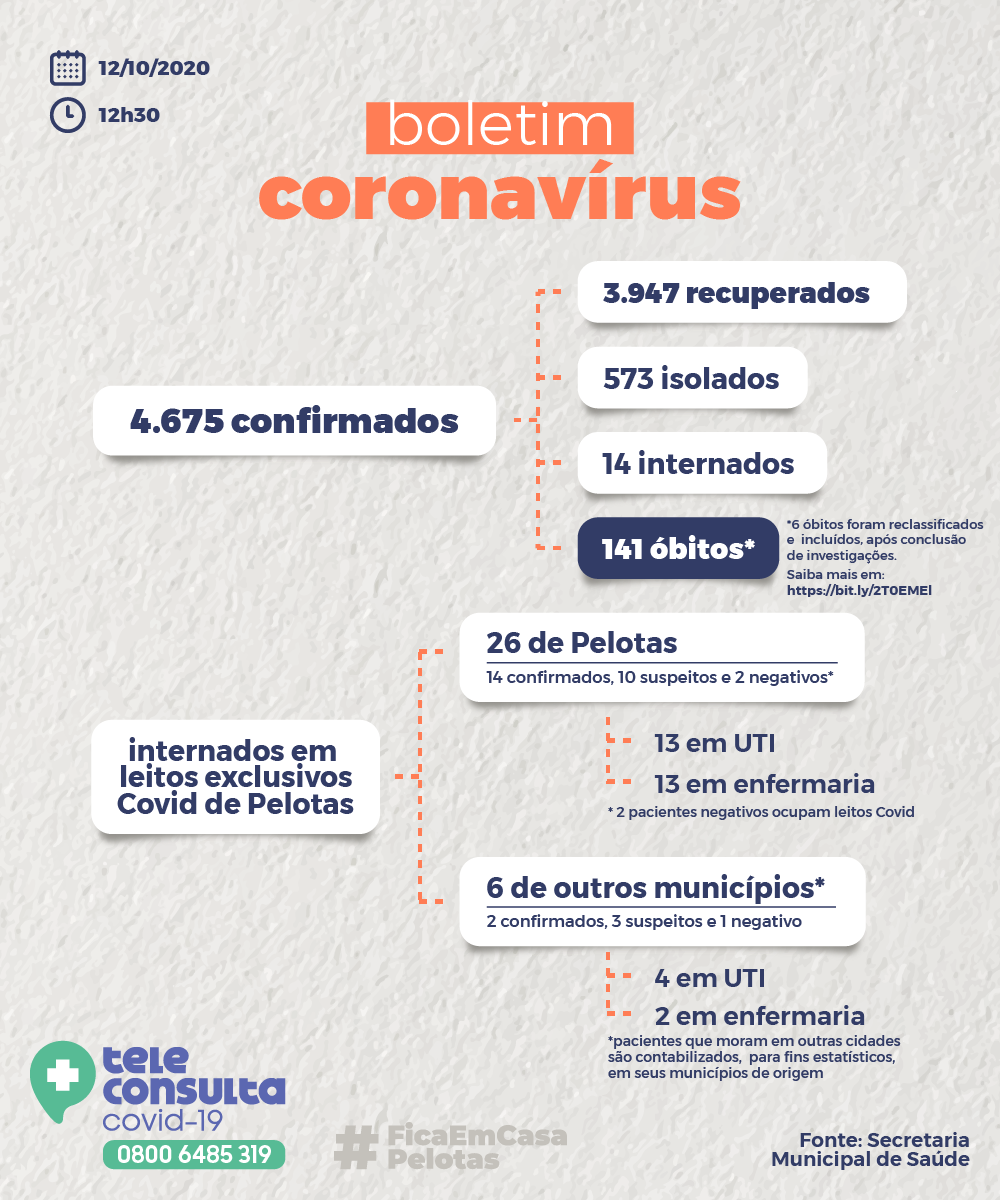 Veja aqui a relação de mortes já confirmadas