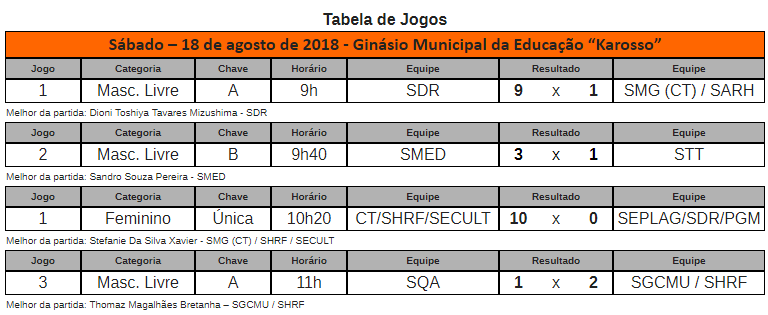 Jogos de hoje: confira os horários das partidas deste sábado (25