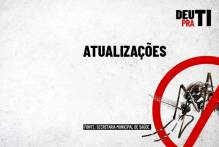 Pelotas registra quatro novos casos importados de dengue