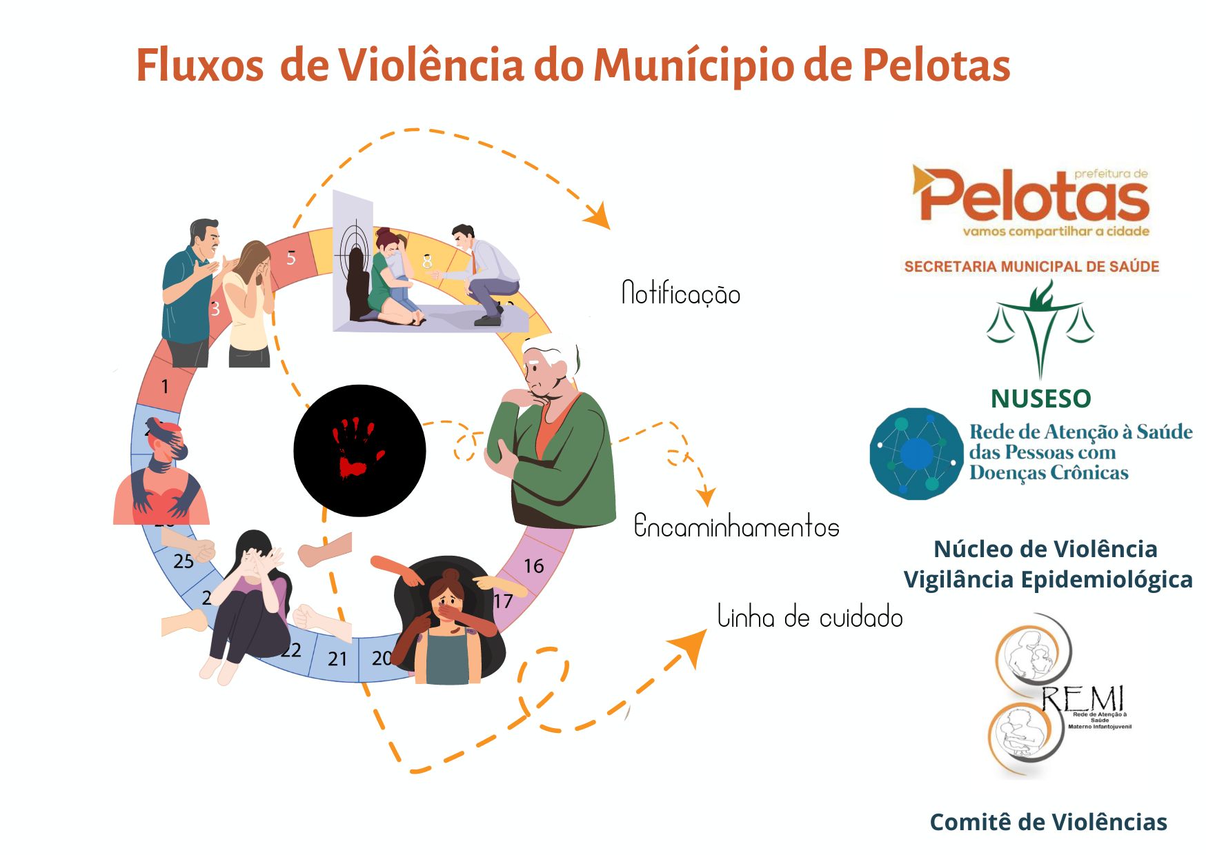 Encontro promovido pela Prefeitura oportunizou atualização e reflexão sobre a temática aos assistentes sociais que atuam na Rede de Atenção à Saúde