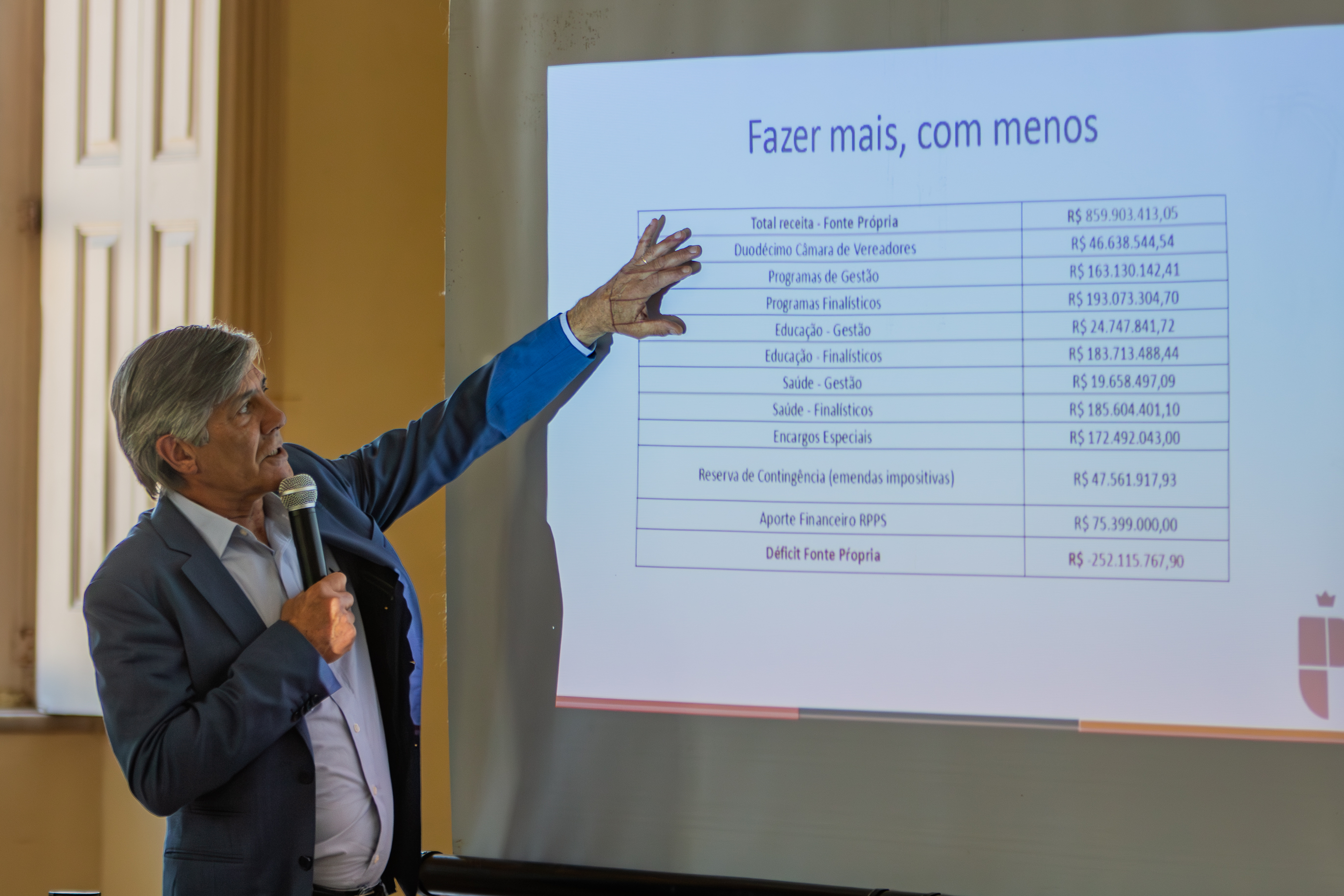 Dividida em quatro eixos, Lei Orçamentária Anual prevê investimento total de R$ 2,6 bi em 2026, entre receita própria e verbas vinculadas nas áreas de Saúde, Educação e Assistência