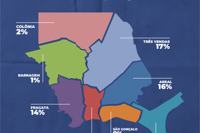 Propagação do vírus Sars-CoV-2 descentraliza ao atingir bairros bem mais afastados