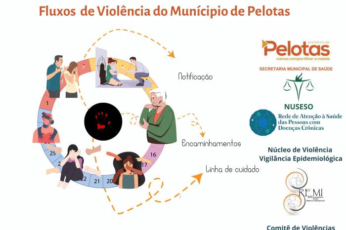 Encontro promovido pela Prefeitura oportunizou atualização e reflexão sobre a temática aos assistentes sociais que atuam na Rede de Atenção à Saúde
