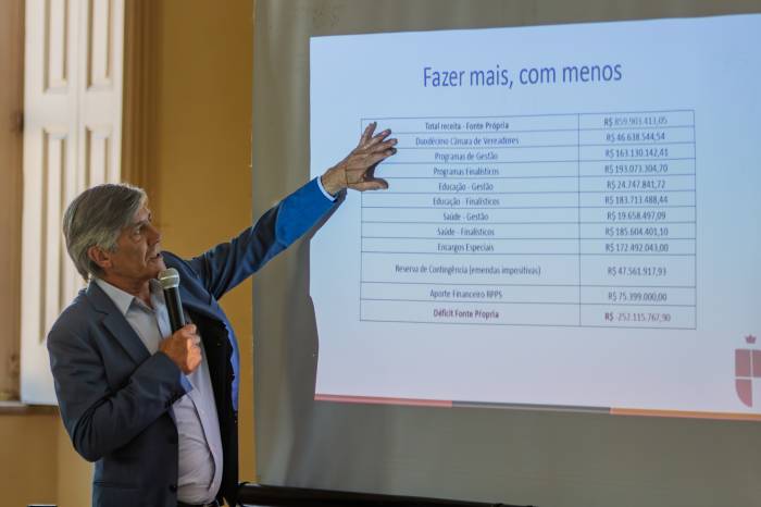 Dividida em quatro eixos, Lei Orçamentária Anual prevê investimento total de R$ 2,6 bi em 2026, entre receita própria e verbas vinculadas nas áreas de Saúde, Educação e Assistência