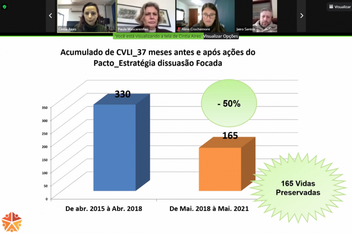 Levantamento do Observatório de Segurança Pública analisou os meses de janeiro a maio de 2021 na comparação com mesmo período de 2020