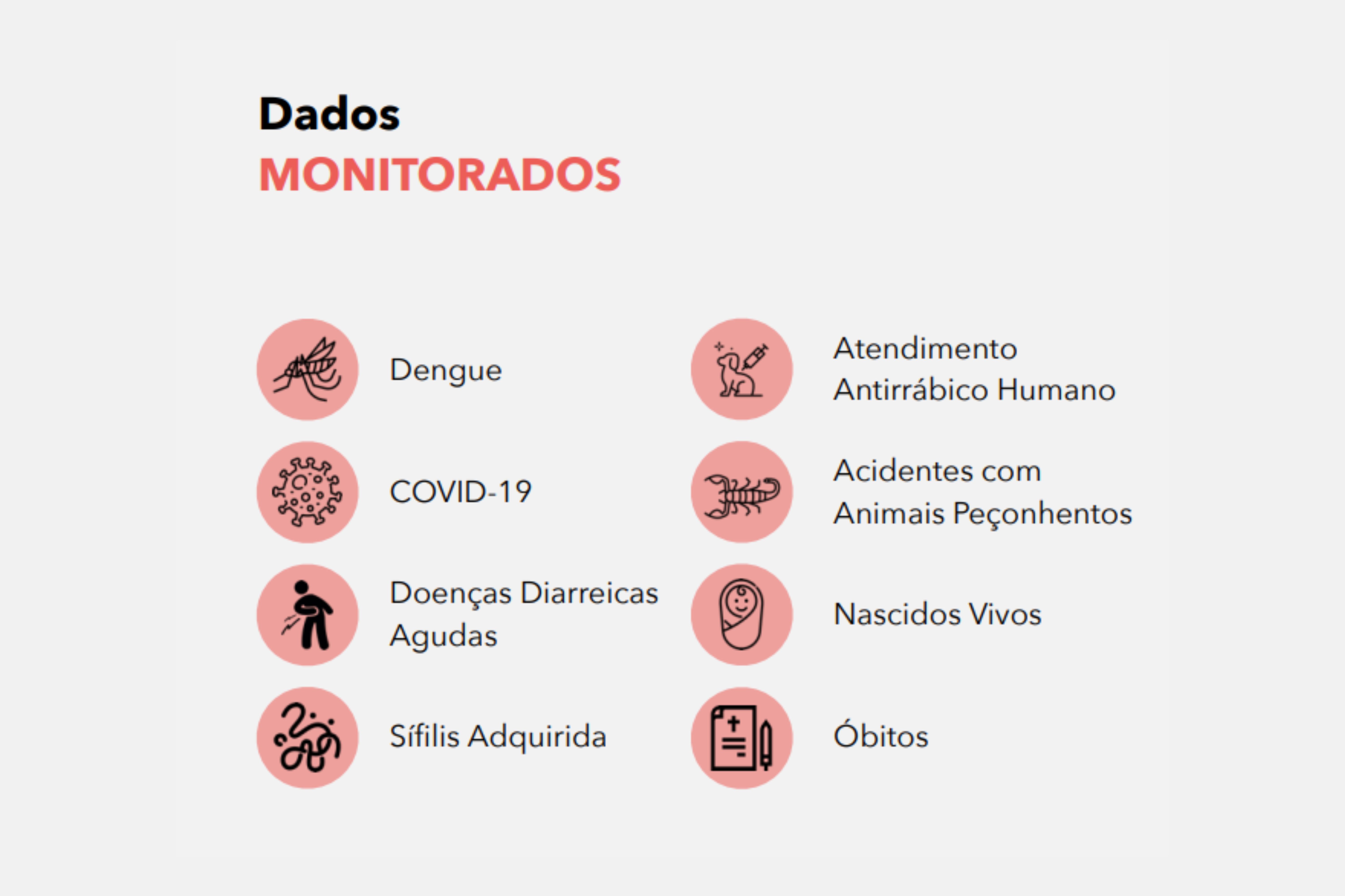 No dia em que os decretos remanescentes da Covid-19 foram revogados, Município amplia ferramenta de dados em saúde