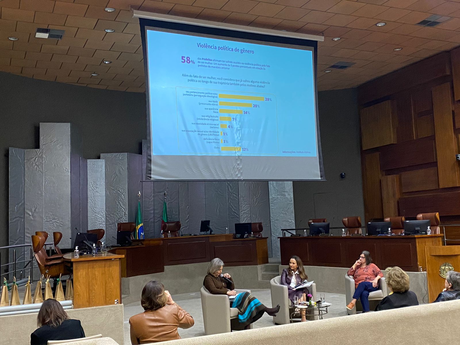 Prefeita foi palestrante no simpósio do Tribunal Regional Eleitoral do Rio Grande do Sul. A experiência partidária e a violência política contra as mulheres foram temas abordados